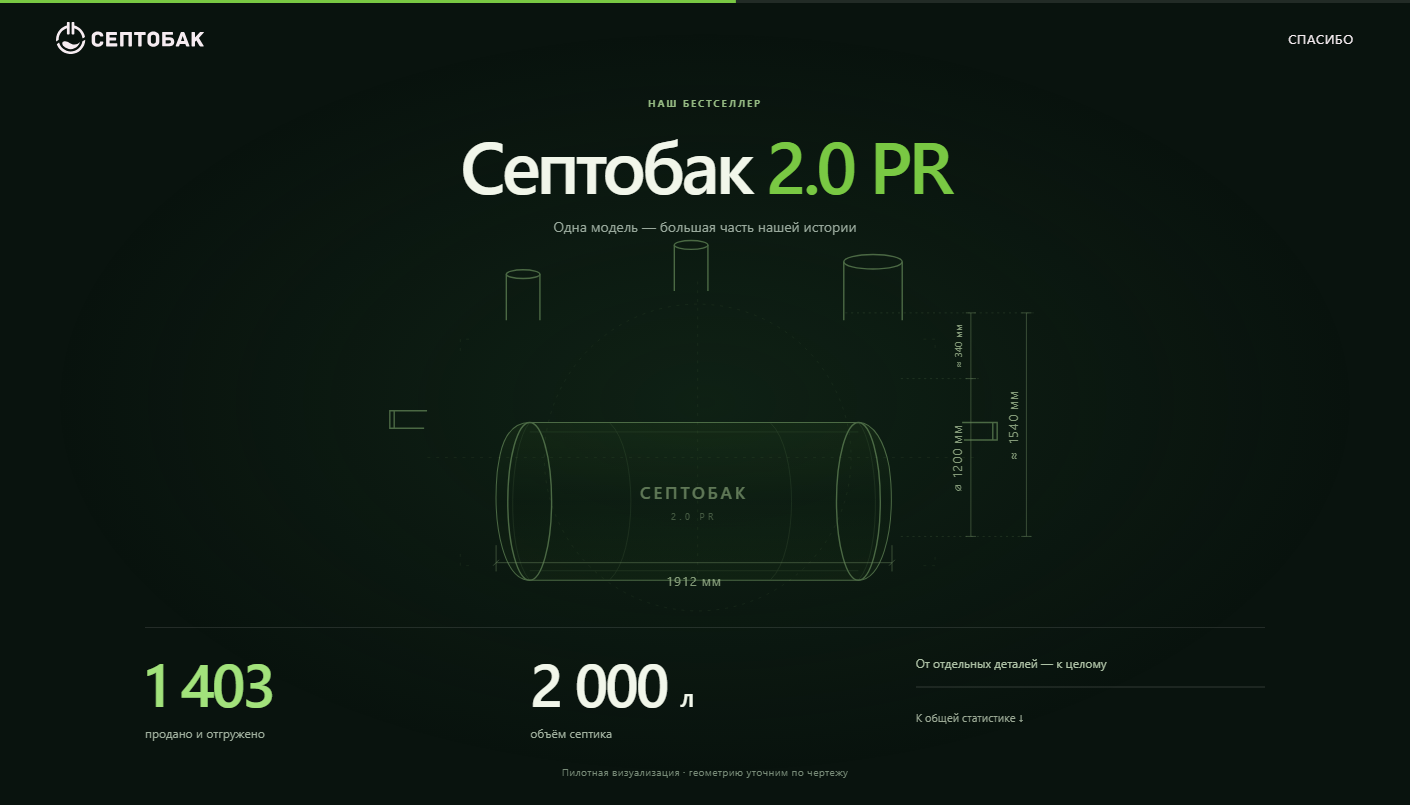 Интерактивная схема Септобак 2.0 PR